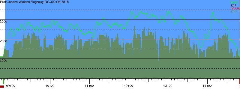 Barometer